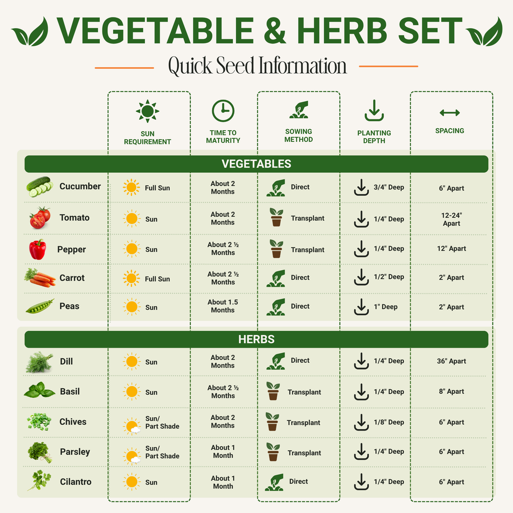Vegetable & Herb Seed Set - Non-GMO Heirloom
