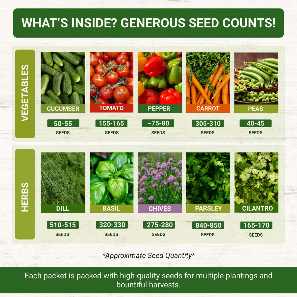 Vegetable & Herb Seed Set - Non-GMO Heirloom