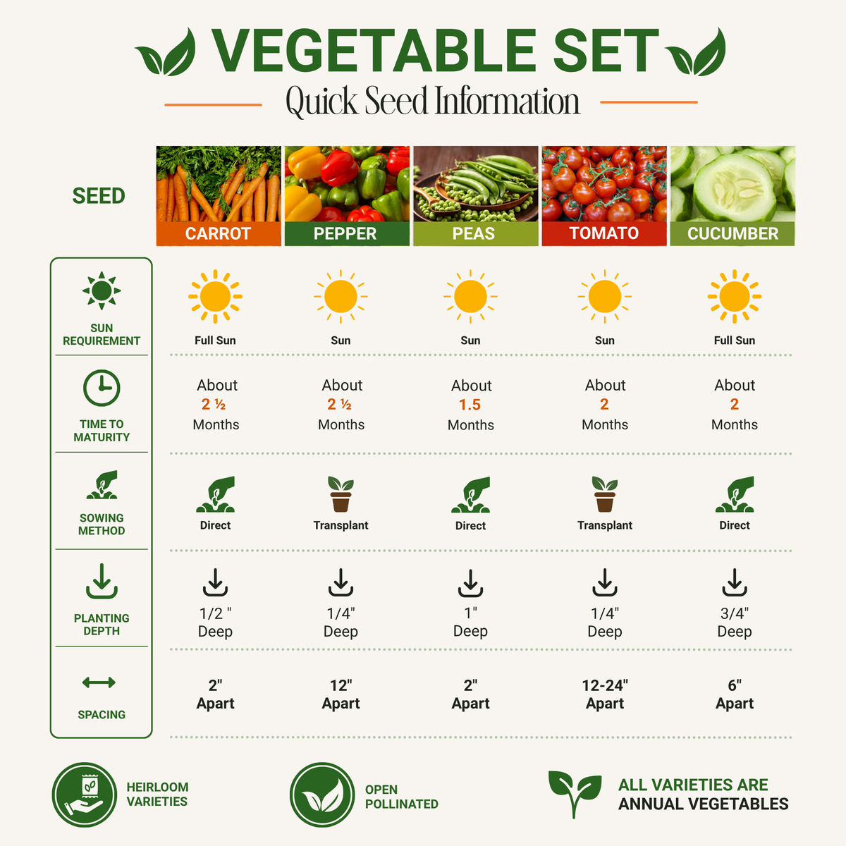Vegetable Seed Set - Non-GMO Heirloom